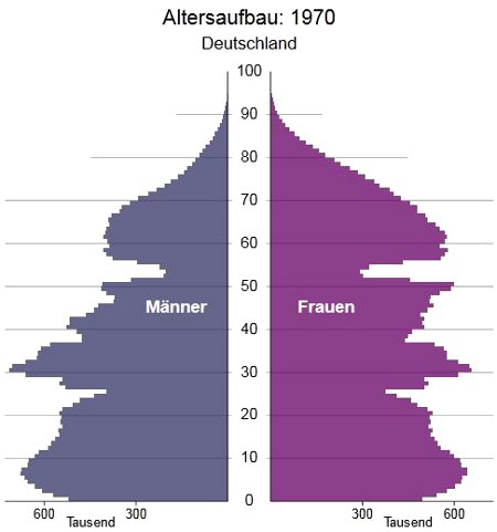 infografik-altersaufbau-deutschland-1970
